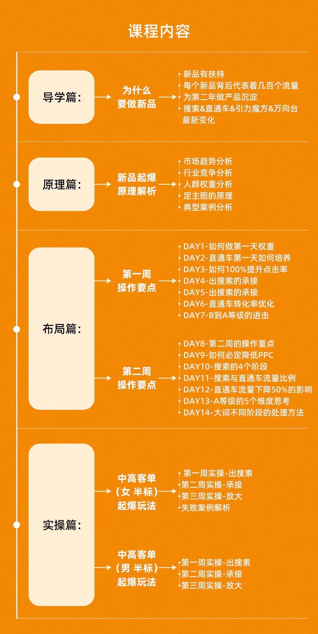 《新品打爆实战班》一套完整的实操实战落地方法，打爆链接超2000+（38节课)-_云微网络激活码商城