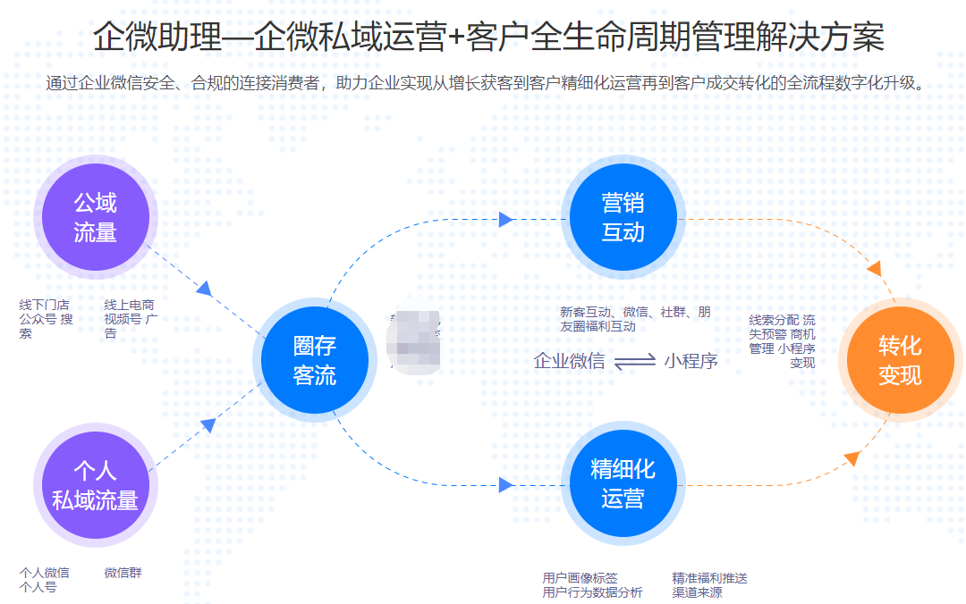 微信营销软件-群易宝企微版官网-使用码购买以及下载地址-年码授权